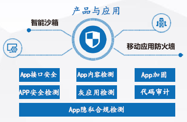 通付盾再獲認可，連續入圍安全?！吨袊W絡安全行業全景圖》五大安全領域